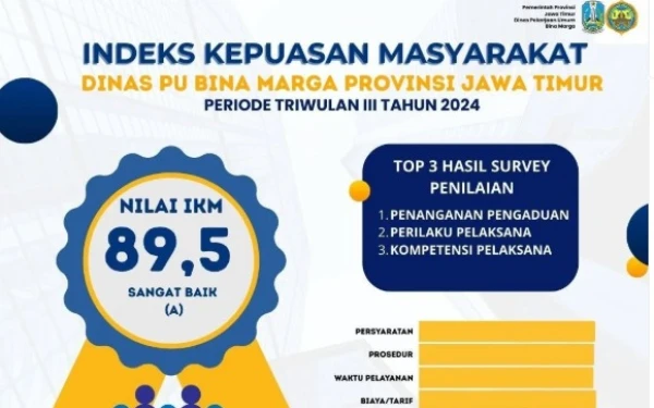 Thumbnail Berita - DPU Bina Marga Jatim Raih IKM Sangat Baik di Triwulan III 2024