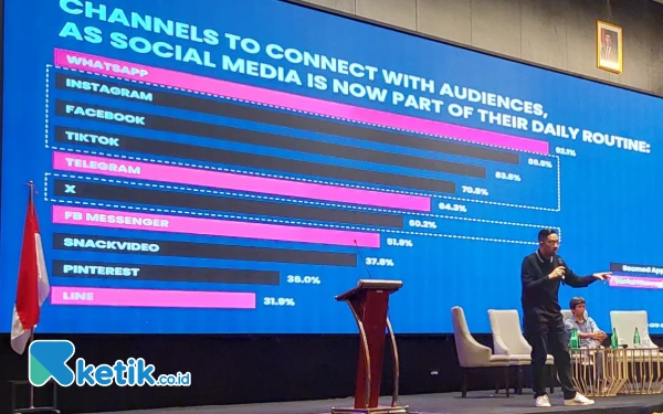 Thumbnail Berita - Transformasi Media di Era Digital: Tantangan dan Peluang dalam Industri Periklanan