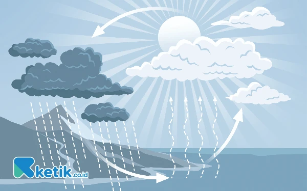 Thumbnail Berita - BMKG Prediksi Terjadi Cuaca Ekstrem di Jatim hingga Potensi Bencana Hidrometeorologi