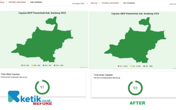 Thumbnail Berita - Nilai MCP KPK RI Kabupaten Bandung Akhir 2024 Capai 93%