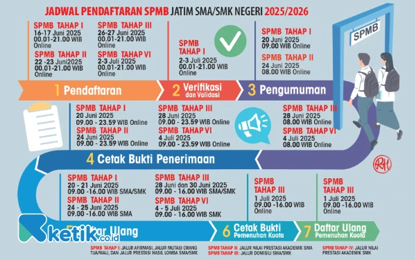 Thumbnail Berita - Buruan! Berikut Tanggal dan Tata Cara Penerimaan Siswa Baru (SPMB) SMK/SMA se-Jatim 2025