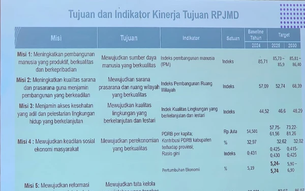 Foto Beberapa tujuan dan indikator kinerja tujuan RPJMD. (Foto: Fajar Rianto / Ketik.co.id)