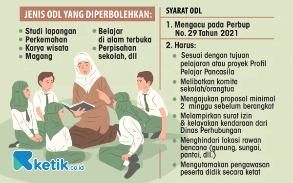 Thumbnail Berita - Kepala Dinas Pendidikan Sidoarjo Sebut Draf Revisi Perbup ODL Sudah di Bagian Hukum, Apa Isinya?
