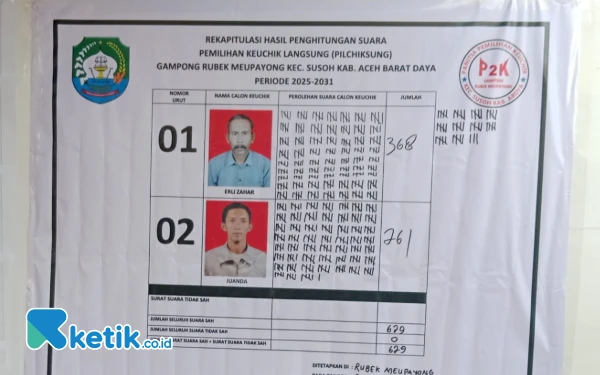 Foto Rekapitulasi hasil Pilchiksung Desa Rubek Meupayong, Abdya, 25 Mei 2025. (Foto: Cutbang Ampon/Ketik.co.id)