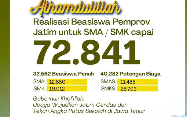 Thumbnail Berita - Pemprov Jatim Tambah Kuota Beasiswa Penuh untuk 72.841 Calon Siswa SMA/SMK Swasta