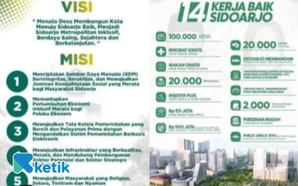 Foto Visi-Misi dan 14 Program BAIK Pasangan Subandi-Mimik.