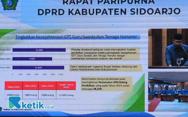 Penerima Tunjangan GTT-PTT Meningkat, DPRD Sidoarjo Pertanyakan Outcome Insentif Guru TPQ