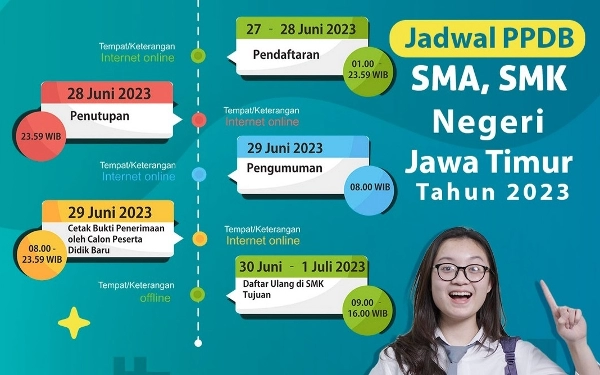 PPDB SMK Jatim Jalur Zonasi Dibuka, Ini Persyaratan Lengkapnya