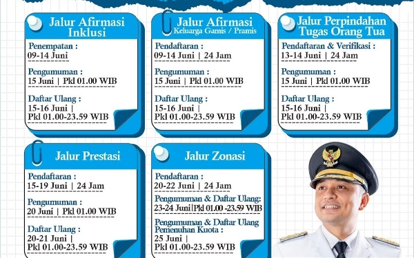 Thumbnail Berita - Catat Jadwalnya, PPDB SMP Surabaya Sudah Dibuka Ini Jadwal dan Jalurnya