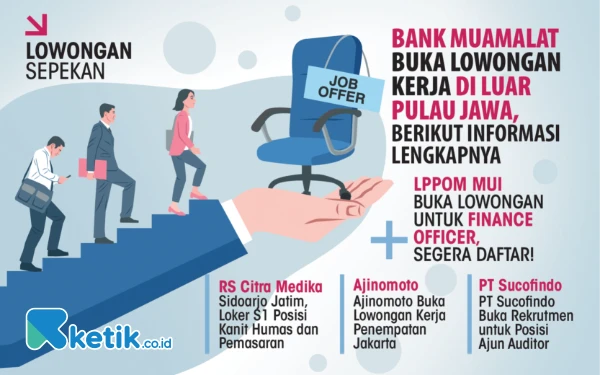 Thumbnail Berita - 5 Lowongan Kerja Sepekan: Bank Muamalat hingga PT Sucofindo