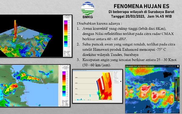 Surabaya Barat Diguyur Hujan Es