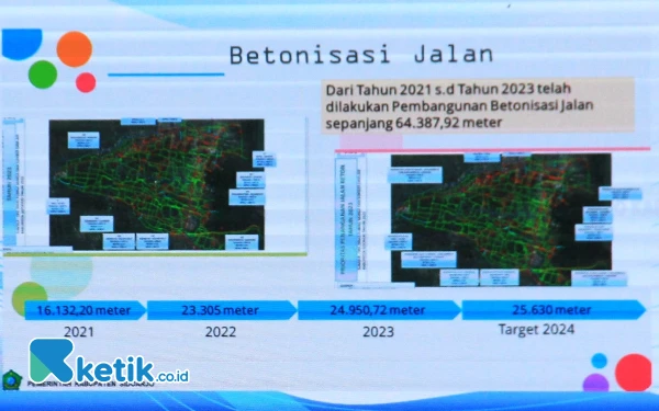 Thumbnail Berita - Calon Bupati Sidoarjo Subandi dan Fakta-Fakta Kinerja untuk Kabupaten Sidoarjo