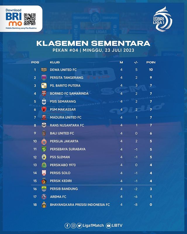 Klasemen Sementara Liga 1 2023/2024 (Foto: Instagram @Liga1Match